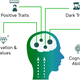 Illustration for article titled Psychometric test